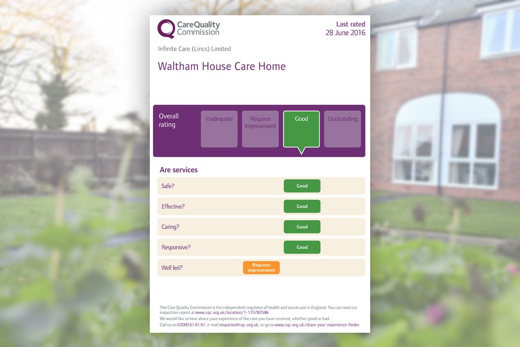 Waltham House CQC Report